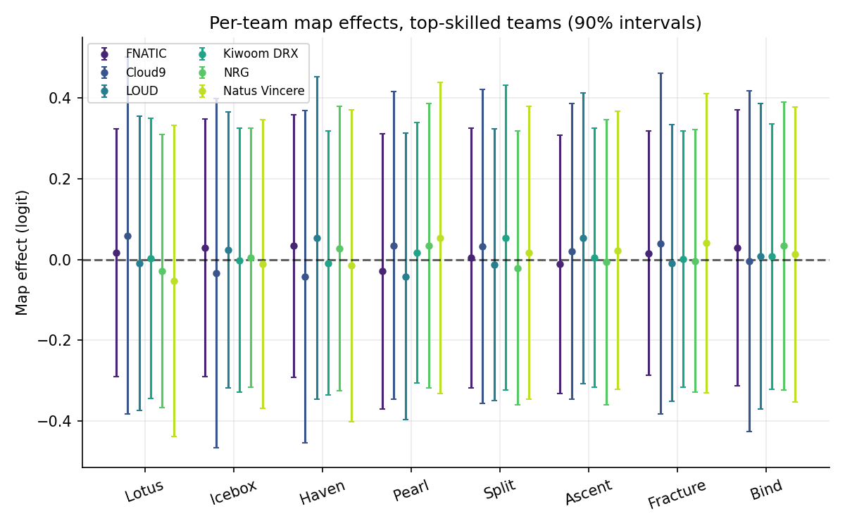 Map effects, top teams.