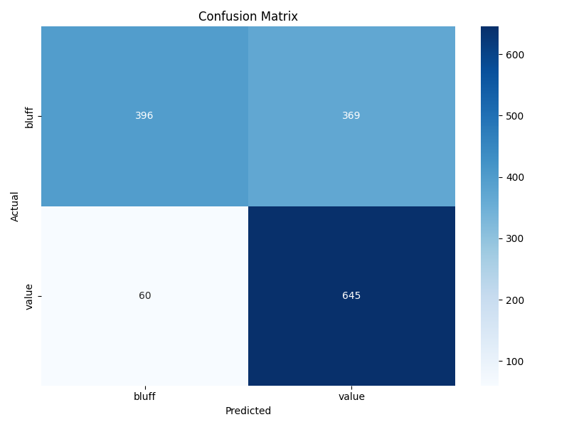 confusion matrix