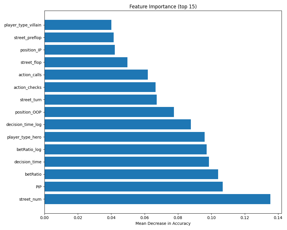 feature importance chart