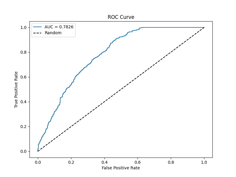 roc curve